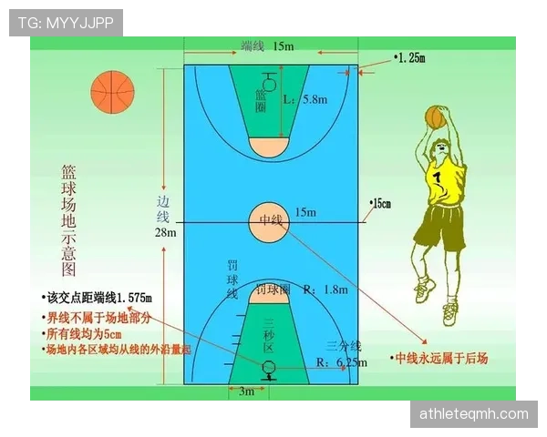 14秒重置规则是什么意思?最新篮球规则解析
