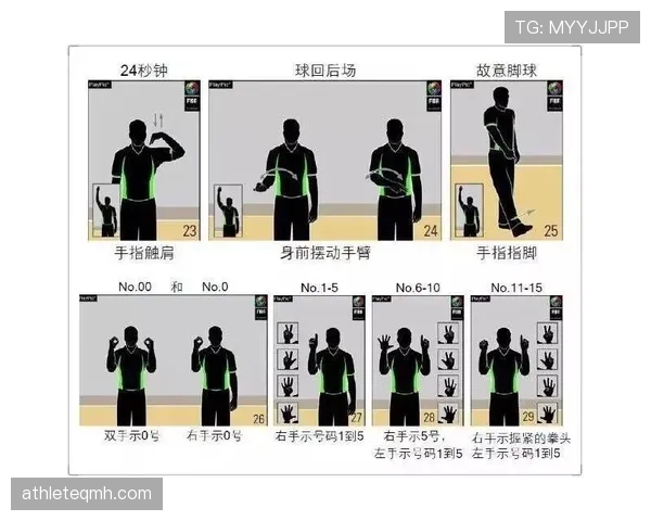 全面解析篮球裁判手势规则的动作与含义